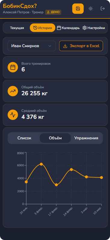 График объёма