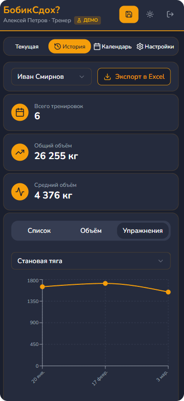 Динамика по упражнениям